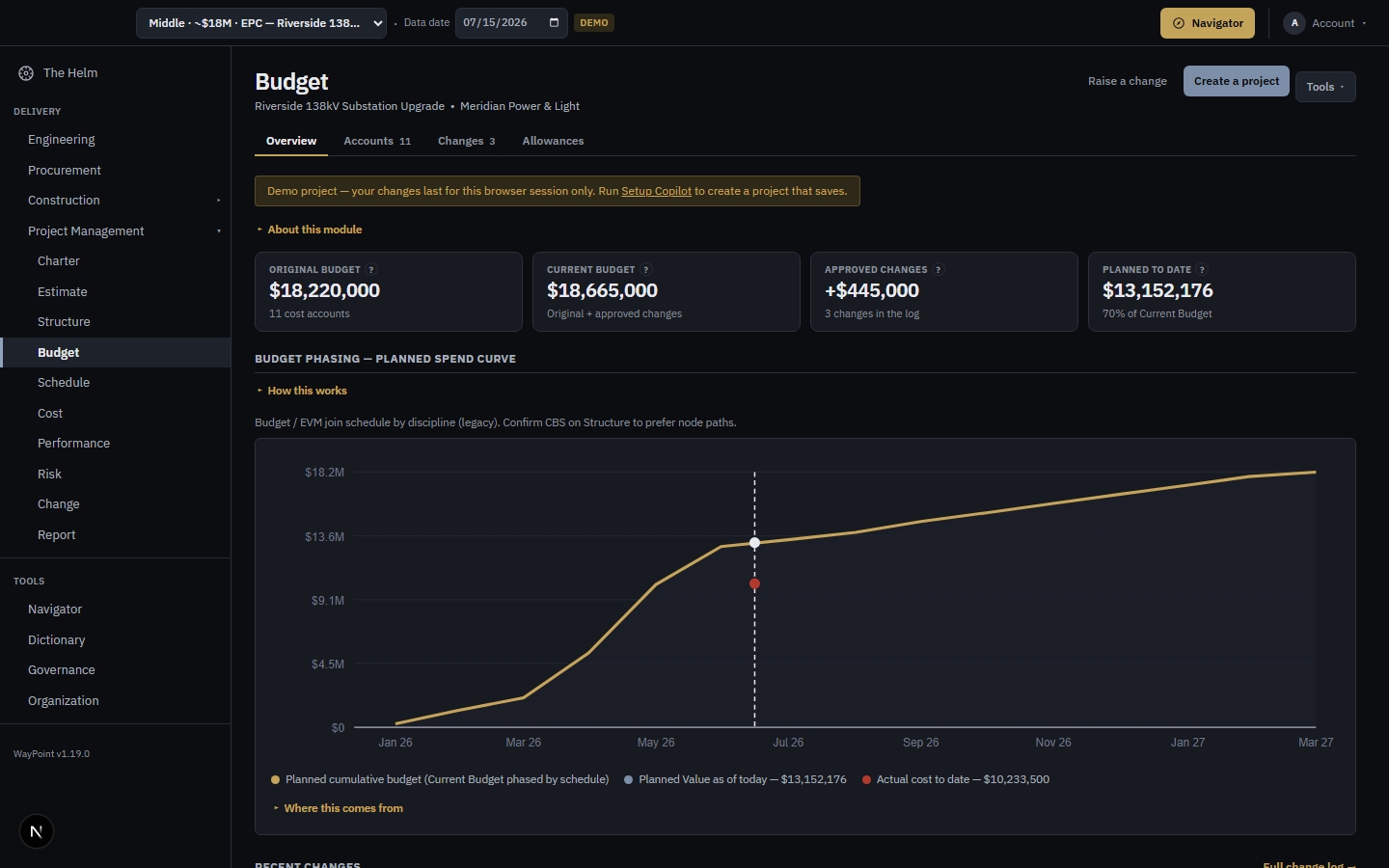 A WayPoint dashboard showing a cumulative spend curve with planned and actual series — the kind of live instrument built in this engagement.