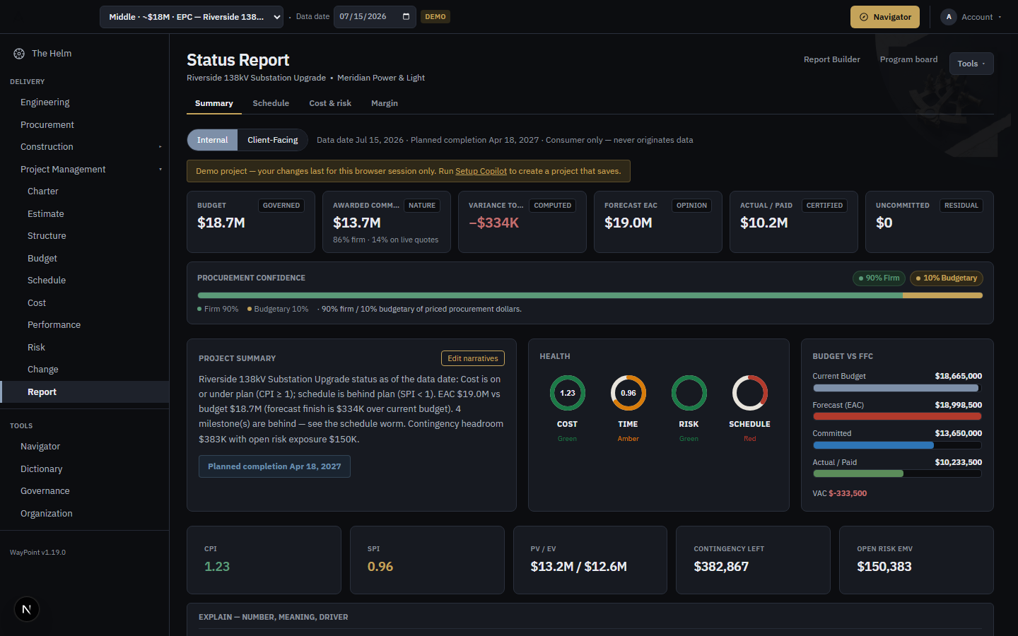 A WayPoint status report showing budget, forecast at completion, variance, CPI and SPI, with cost, time, risk and schedule gauges.